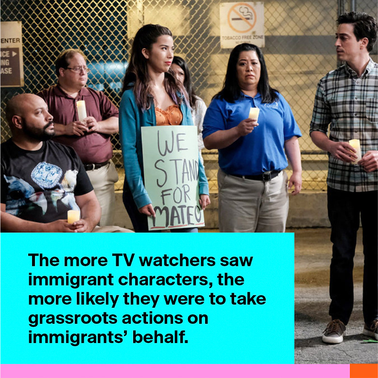 The more TV watchers saw immigrant characters, the more likely they were to take grassroots actions on immigrants' behalf.